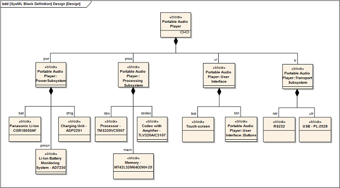 System Subsystem Design Description System Subsystem Design Description
